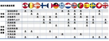 三大因素令欧洲仿制药产业如鱼得水