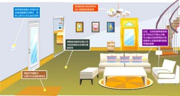 帕金森健康小屋图景展示