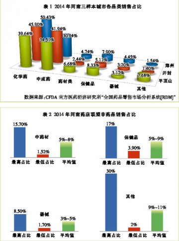 寻找新一轮内涵式发展机会
