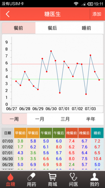 “糖医生”智能手机APP上市，糖尿病人首选