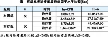 丹红注射液对UA患者炎症因子的影响
