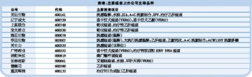 受益于医改 子行业分化