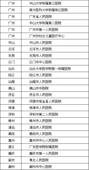 中山三院牵头开展广东省1型糖尿病系统规范化管理