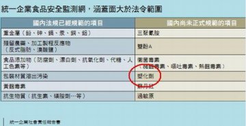 统一添4款“涉塑”饮料 行业地位岌岌可危