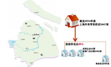 上海市场：突破僵局靠电商？