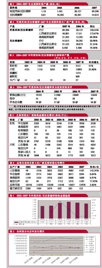 十年“中国红”