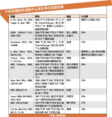 云图揭开试验命运“伪装”