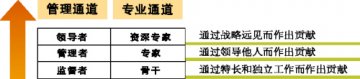 人才储备好，有粮心不慌