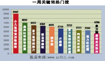回望2012