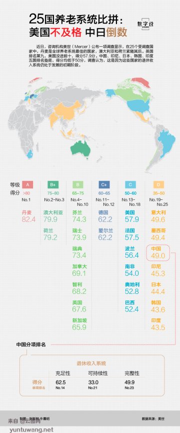 信息图：如何正确选择口罩