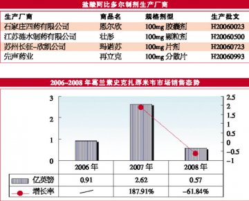 疫情刺激需求