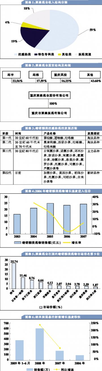 莱美药业：来日美不美还看一个“创”字