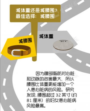 15个选择对身体最好