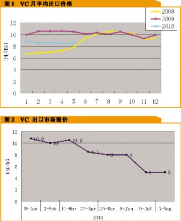 VC再陷新一轮低价漩涡