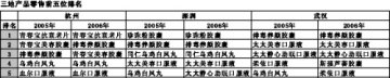 女人的钱被谁赚走