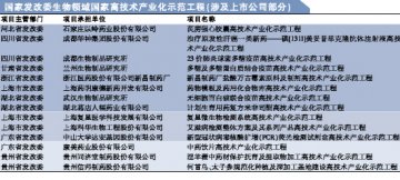 “新医药”板块受益在望