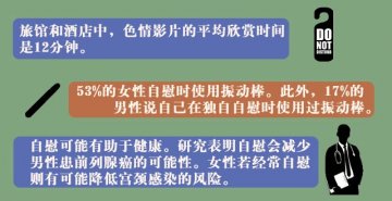 关于自慰行为的一些事实