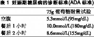 IADPSG标准更符合国情