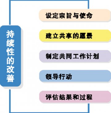 不如老老实实抓制度建设