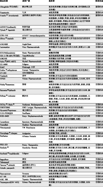 彻底击毙毁灭性疾病——恶性胶质瘤最新化疗药物研发进展