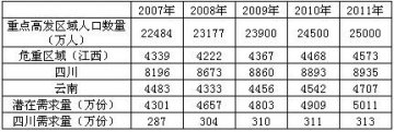 我国主要临床免疫试剂应用领域初探