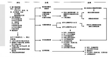 中老年人健康评价注重防治结合