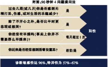 卒中好了，抑郁来了