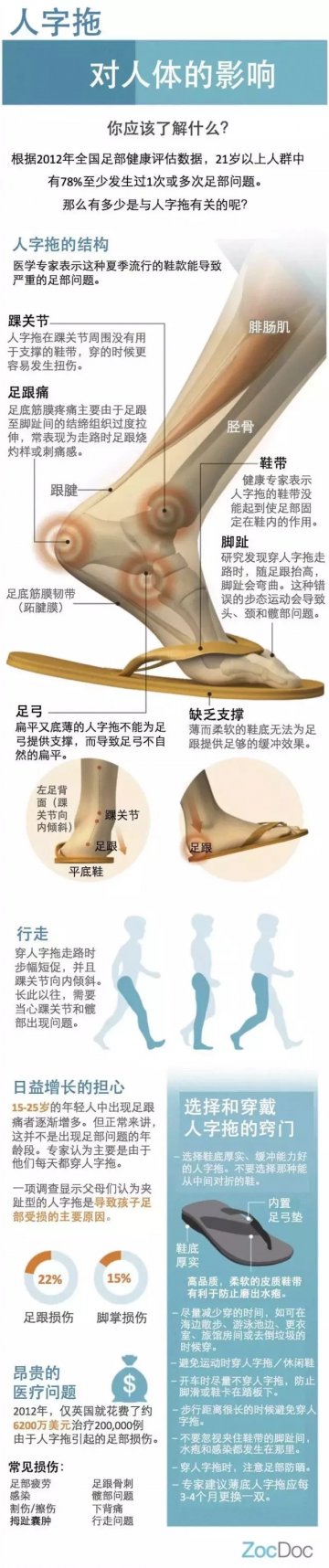 人字式拖鞋设计不合理 久穿易导致足部受损