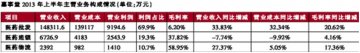 嘉事堂：一枝独秀的奥秘