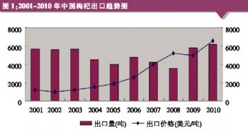 外需扩容下优化产业策略