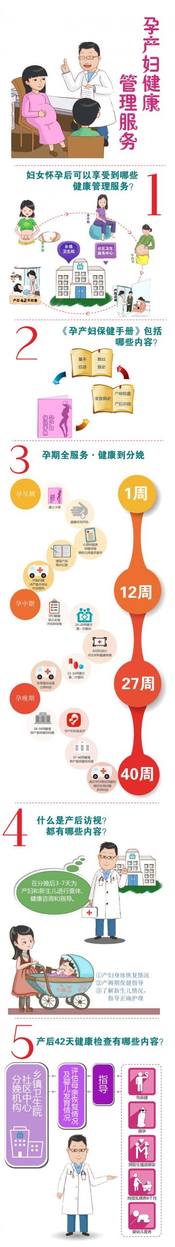 图解：孕产妇健康管理服务
