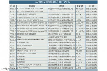 高富帅饮料依云矿泉水为何频遭中国退货
