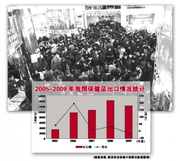 顺势打造中国保健品国际品牌