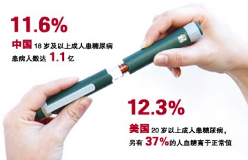 VISION揭开中国2型糖尿病新数据