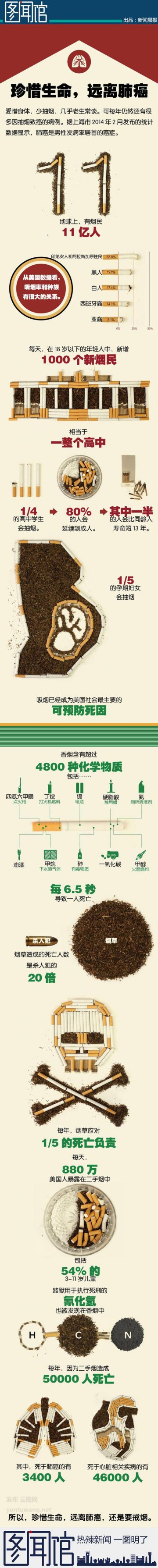 信息图：你了解转基因大豆吗
