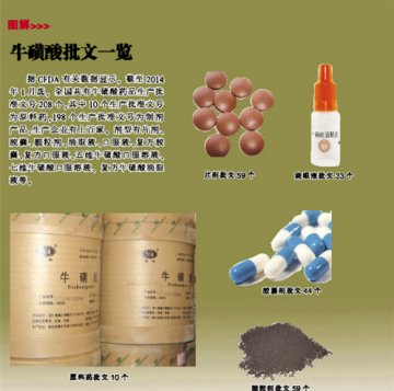 牛磺酸增势依旧
