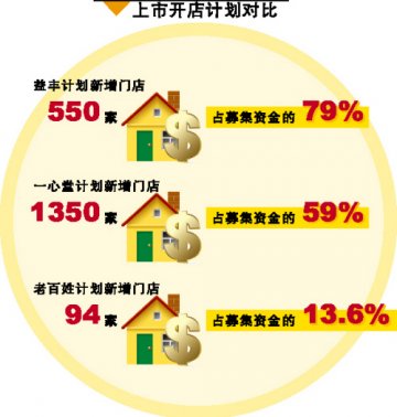 老百姓为何“扩军”减速