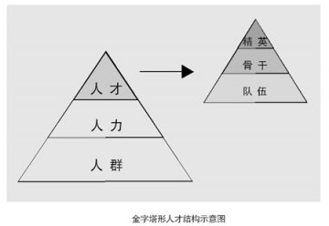 乐见人才都成“角儿”