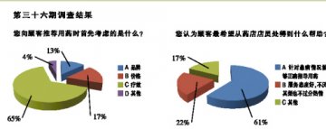 健康是欢乐与满足的源泉