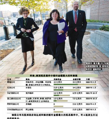 葛兰素为掺假药品赔付7.5亿美元
