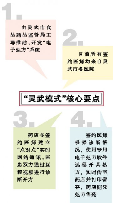 处方问题心头石，灵武模式可解困？