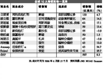 环球医药2006脸谱