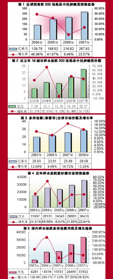 妇科癌症十大克星