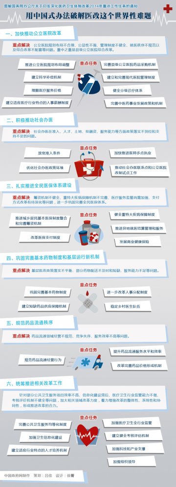 图解：用中国式办法破解医改难题