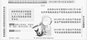 营养标签岂能随意标