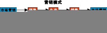 药品的6个创新秘密