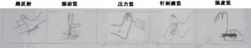 糖尿病周围神经病变的基层筛查