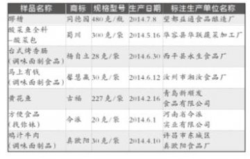 “同德园”牌醪糟等7种不合格食品全市下架