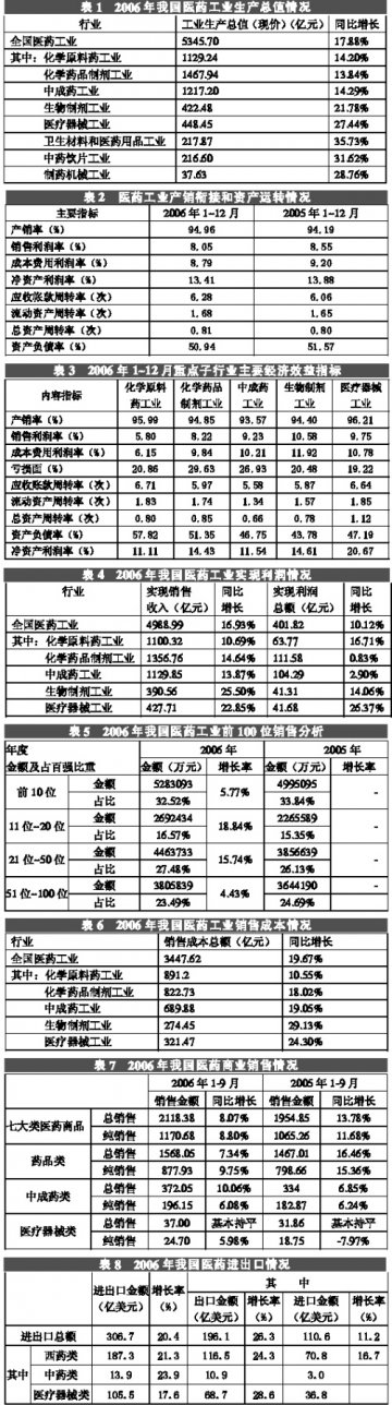 在调整中平稳增长