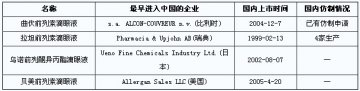 我国前列腺素类滴眼剂市场概况